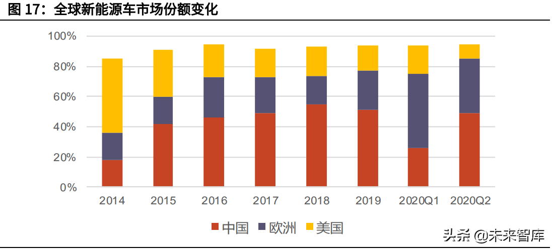 三星SDI專題研究：資深鋰電池供應商，消費動力齊頭并進