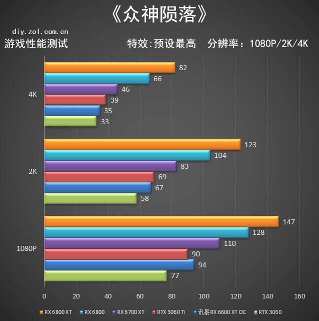 AMD RX 6600 XT首测老用户的新选择