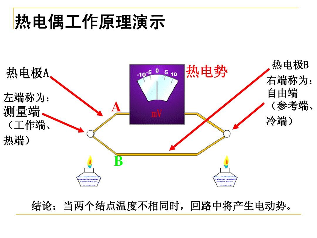 熱電偶工作原理及冷端補償方法-傳感器儀表-工控課堂 - www.gkket.com