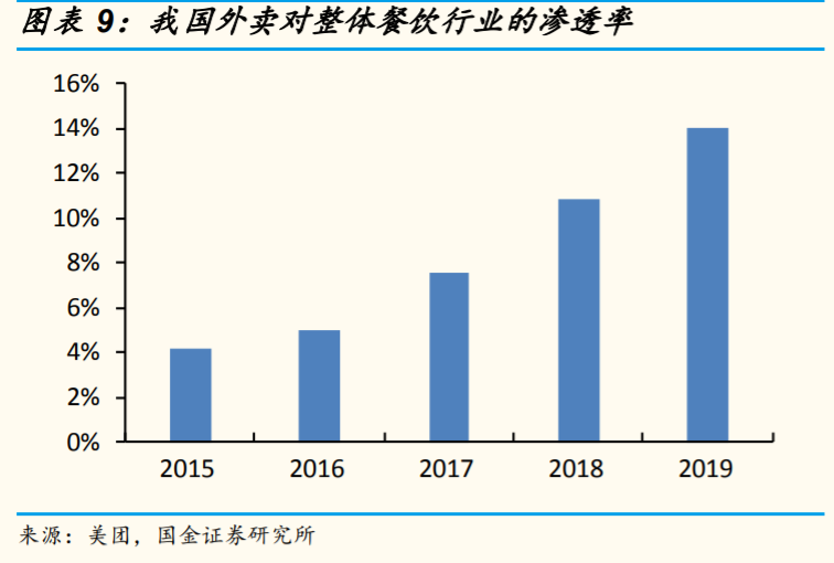 餐饮产业链研究与投资策略：餐饮复苏指日可待，产业链机遇再起