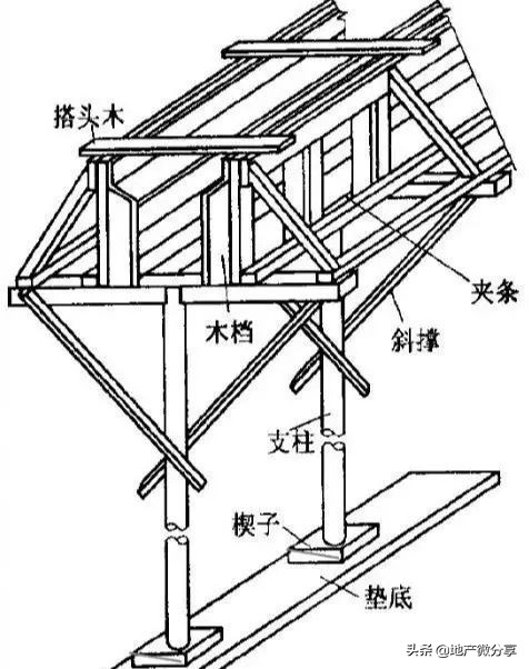 超详细模板工程量计算方法，果断收藏