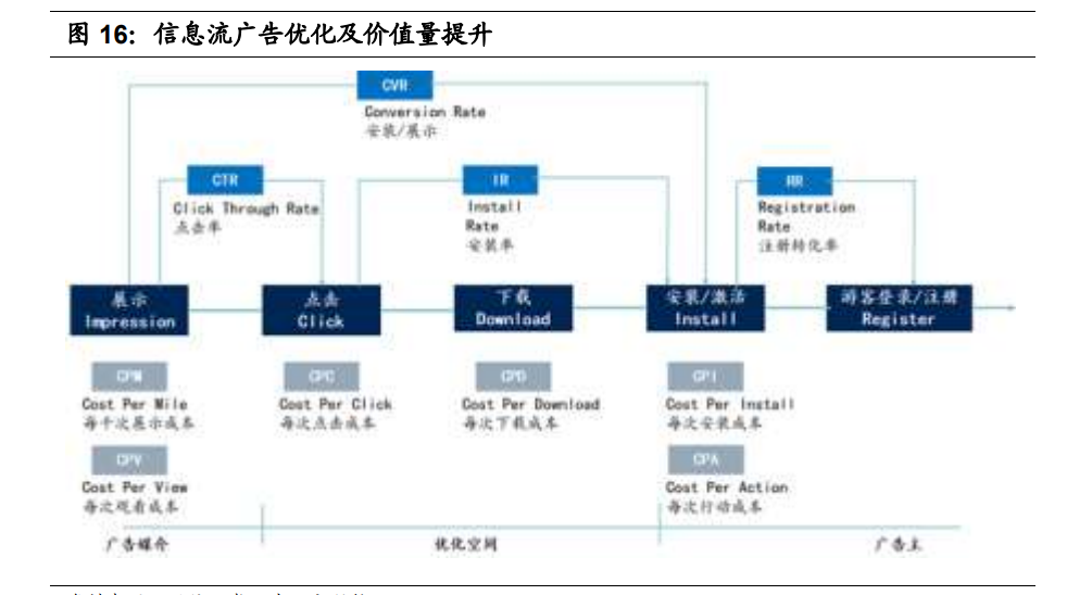 人力资源服务行业研究：海阔任驰骋，谁人主沉浮
