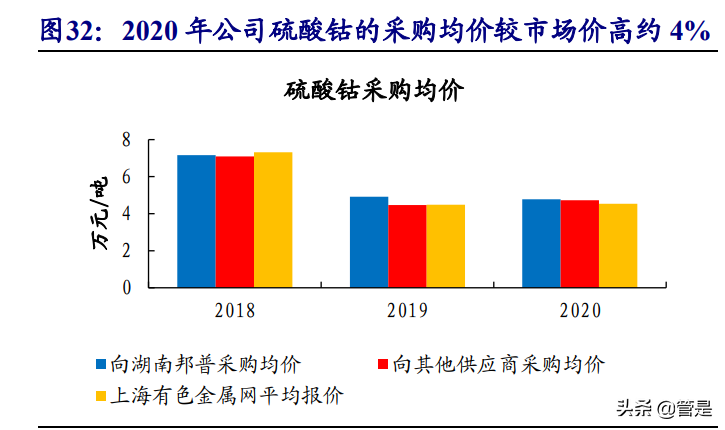长远锂科专题报告：高端三元正极龙头，与产业链巨头共成长