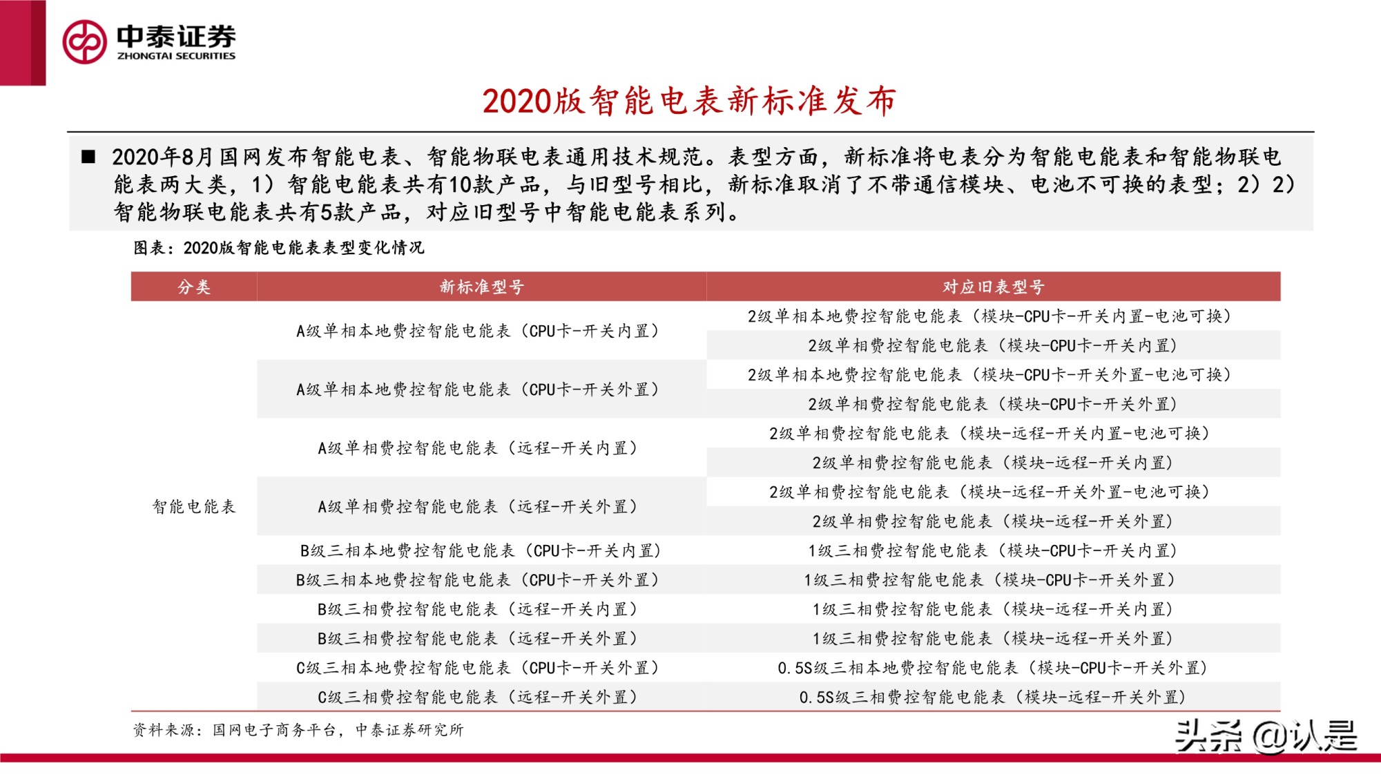 智能电表专题研究报告：新标准下量价齐升，支撑电网双碳转型