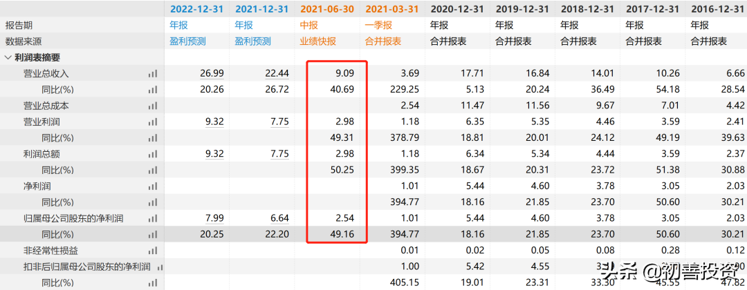 全球第二的科技公司，13倍PE，送钱啊
