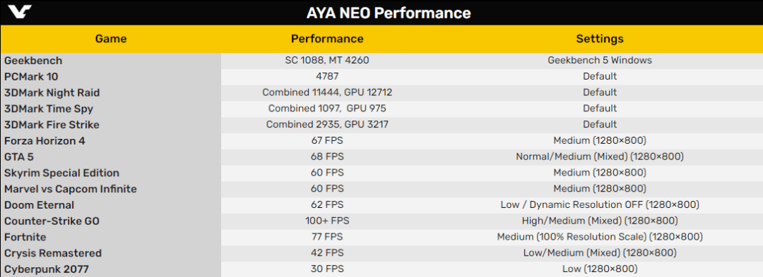 给掌机用AMD锐龙APU？国产掌机搞定《Crysis》