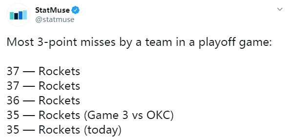 32+8+15卻輸球成歷史首例！火箭吞兩恥辱紀錄，哈登超越Kobe和JR卻成里程悲！（影）-黑特籃球-NBA新聞影音圖片分享社區