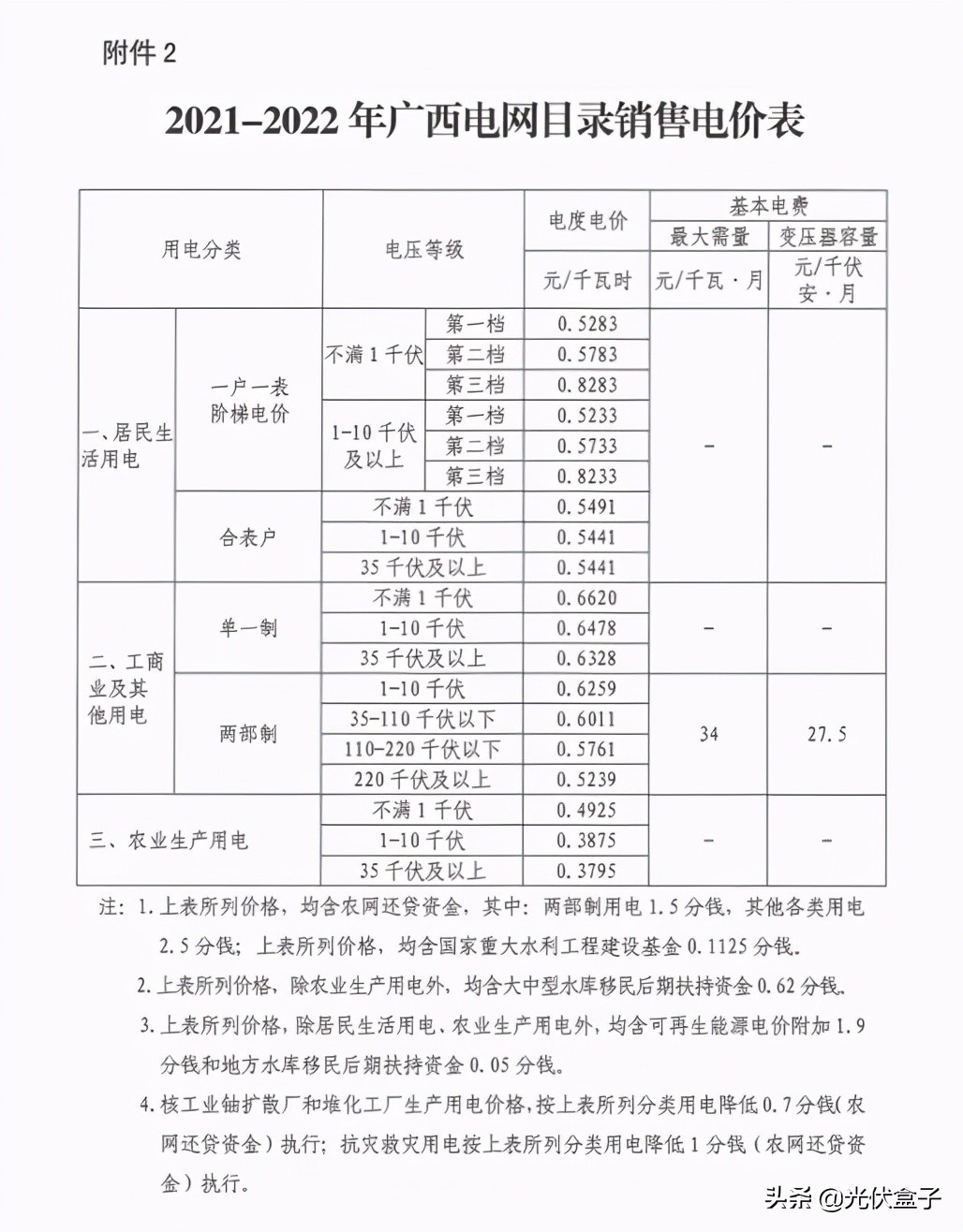 彙總 21年電費多少錢1度 全國28省市最新電價收費標準一覽表 光伏盒子 Mdeditor