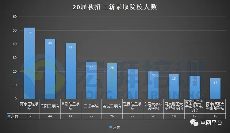 南京工程學(xué)院是幾本?學(xué)校怎么樣(圖6) 南京工程學(xué)院是幾本?學(xué)校怎么樣(圖6)