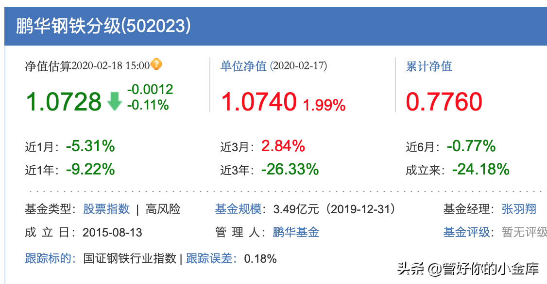 一个低估的行业---大周期行业---钢铁指数基金