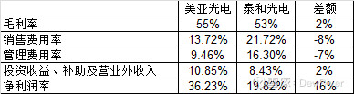 美亚光电：一个穷得只剩现金的公司