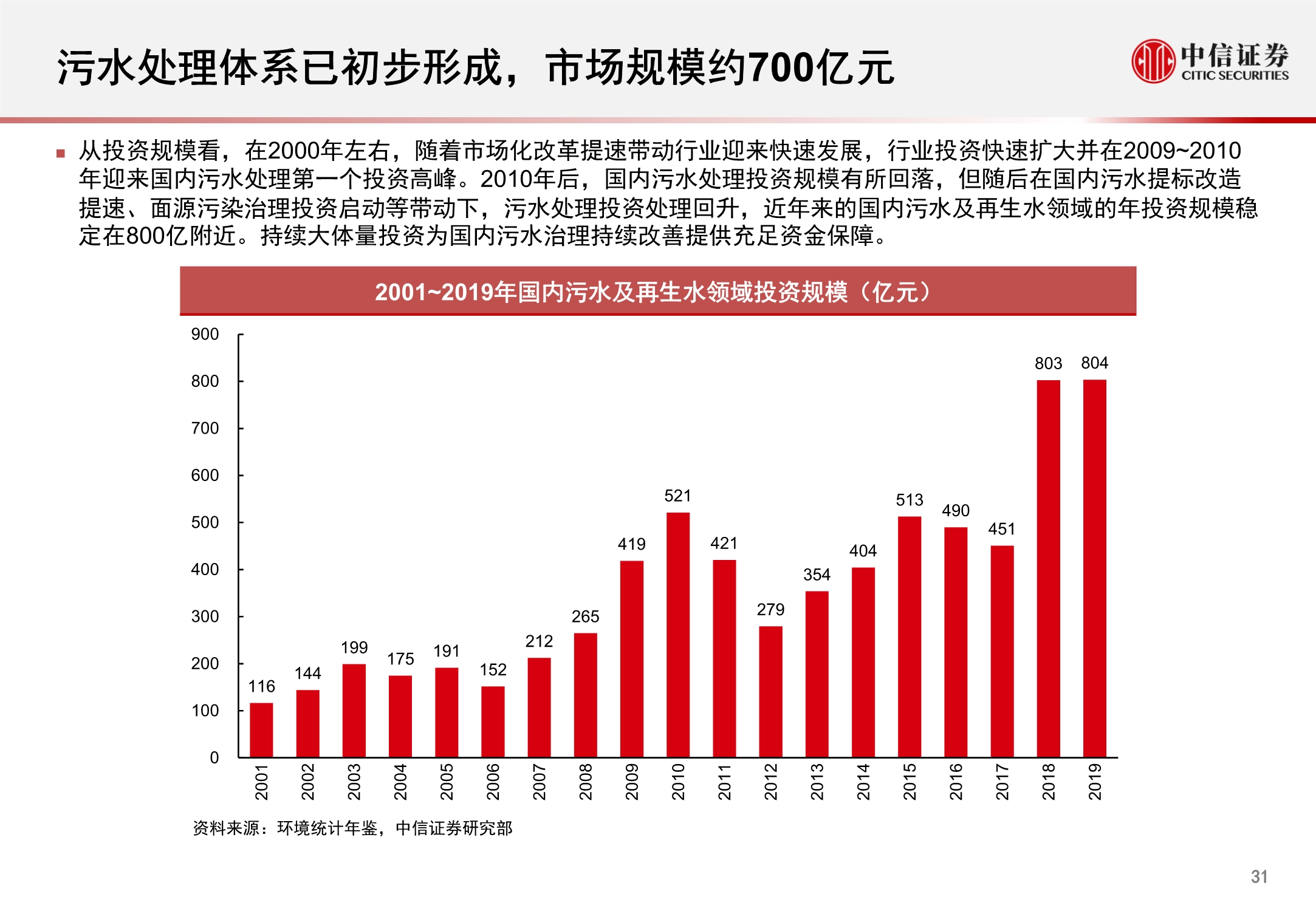 环保行业REITs市场洞察报告：固废深挖金山，污水乘风而起