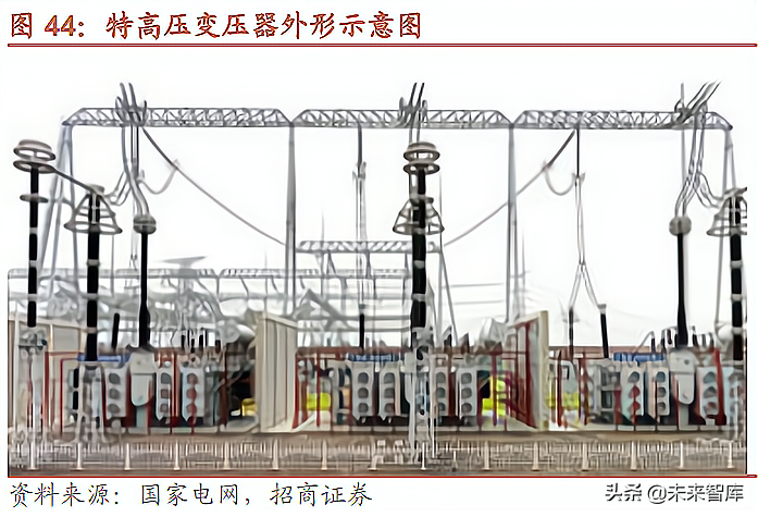 水利水电产业专题研究报告：从水权交易发展看水利建设