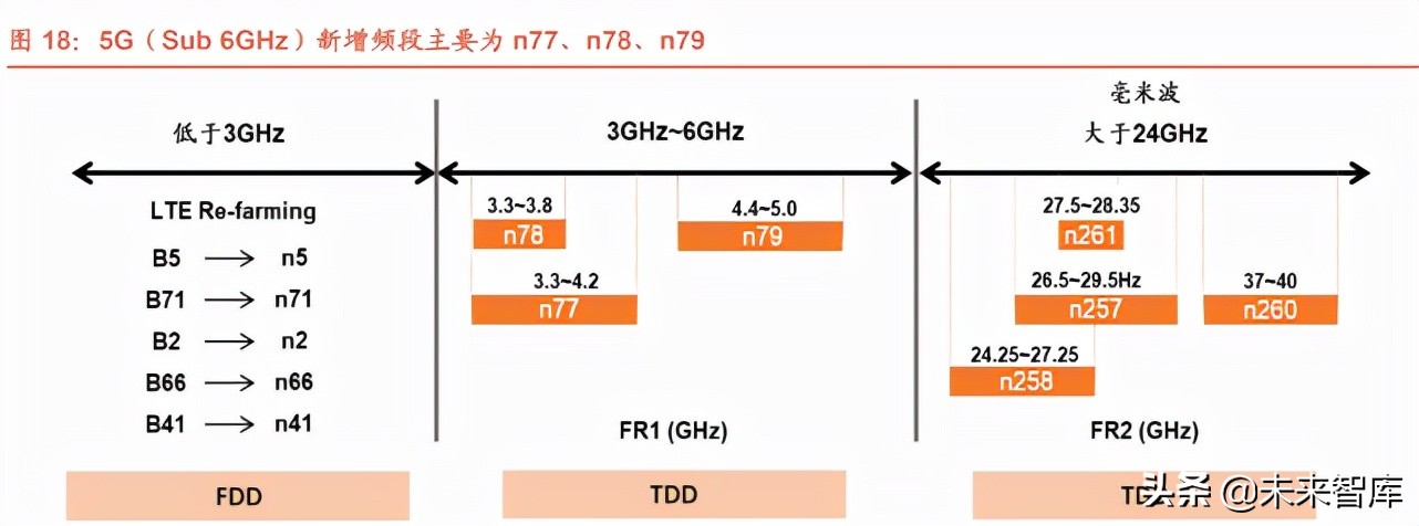 半导体行业124页专题报告：射频前端千亿蓝海，国产化东风渐起