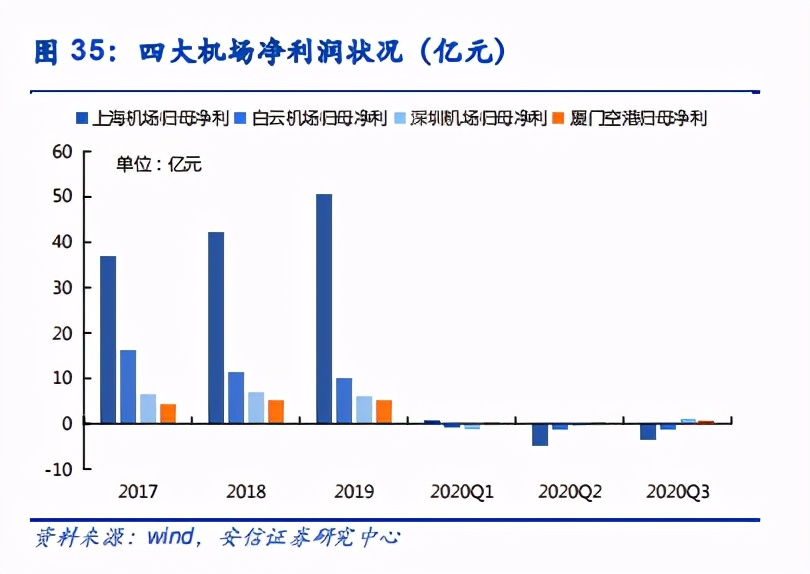 航空與機場年度策略：復蘇在望，左側布局