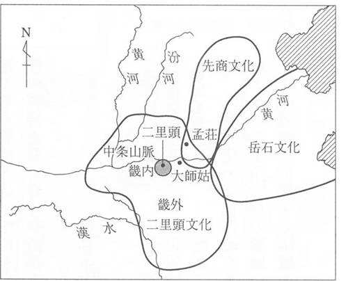 上古中华，两大文明人种的交融