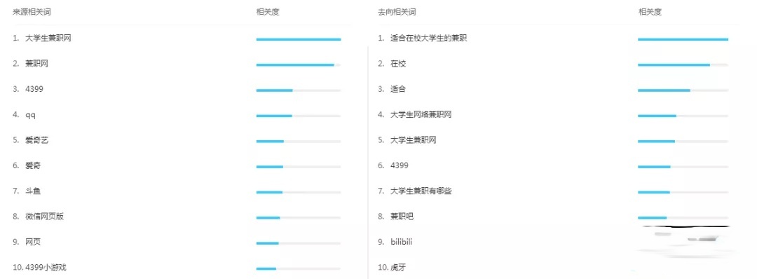 大学生上学期间怎么挣零花钱？
