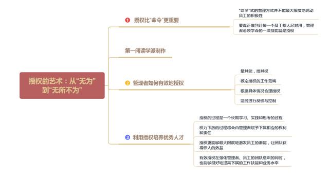 带出一群“狼”，还是一群“羊”，关键在于领导者的这4项能力