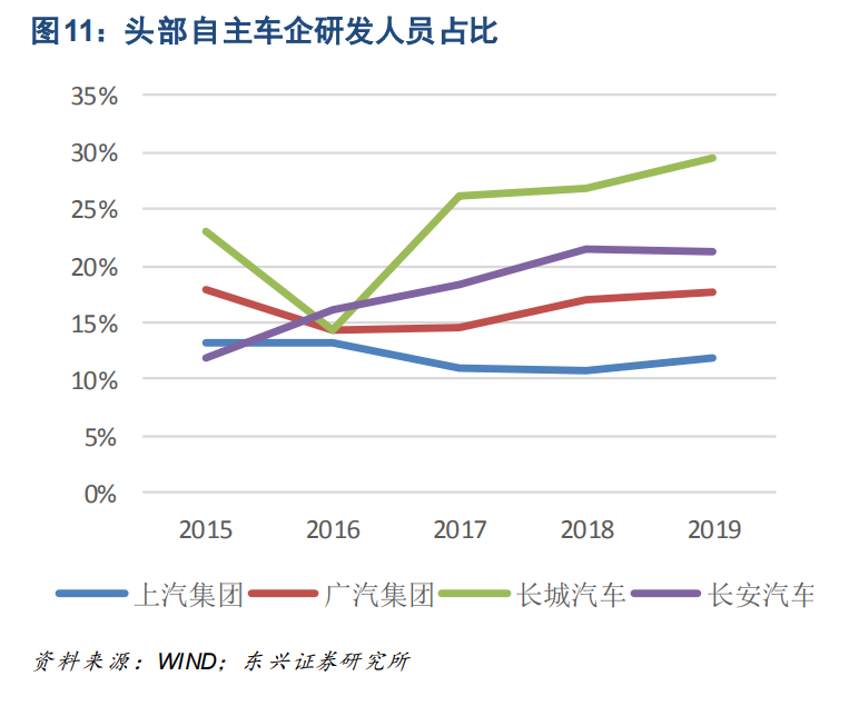 制造業2021年投資策略：聚焦產業升級、節能減排、自主可控