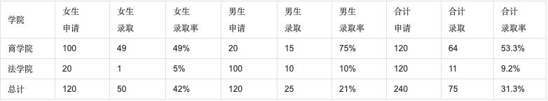 制约人工智能统治世界的原因千千万，不懂“因果”最要命