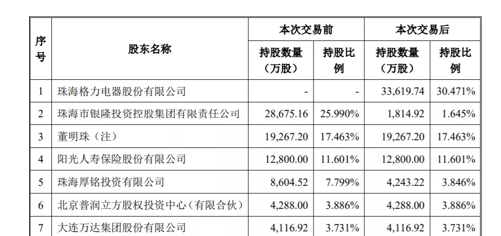 董明珠的造车梦再也没人能阻止了