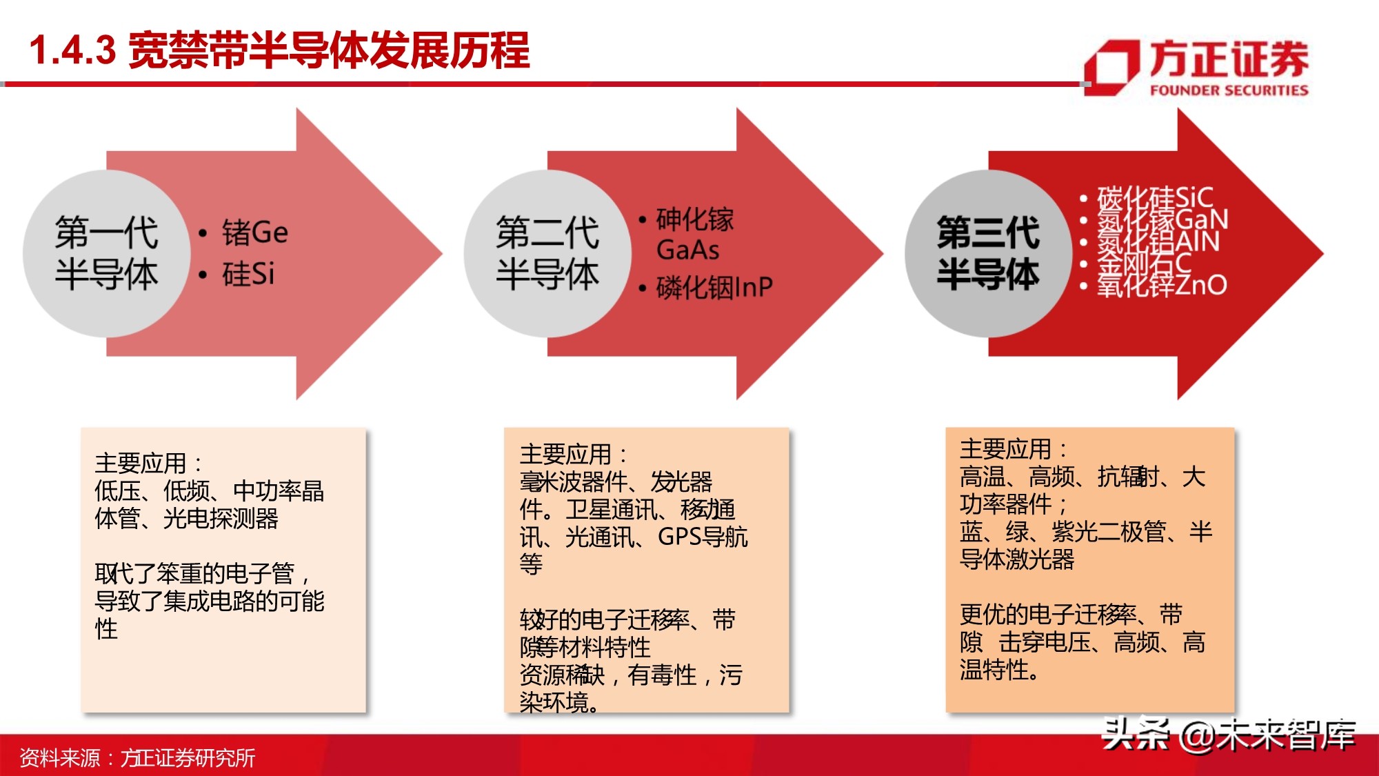 半导体行业深度报告：MOSFET行业研究