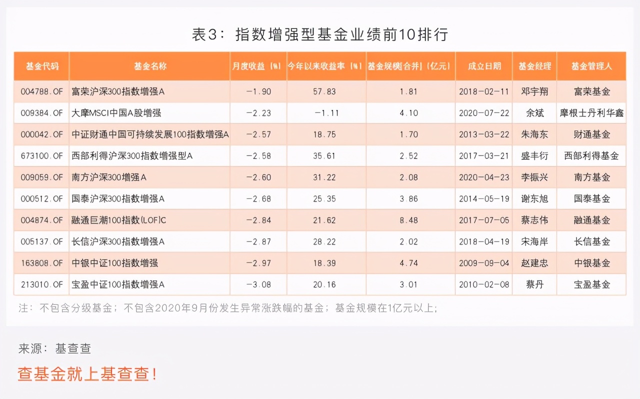 2020绩优基金9月榜单