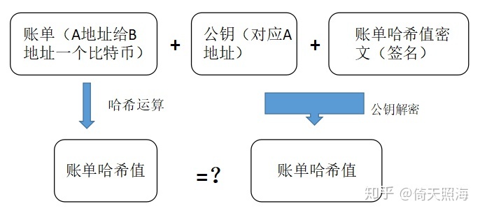 比特币是什么？