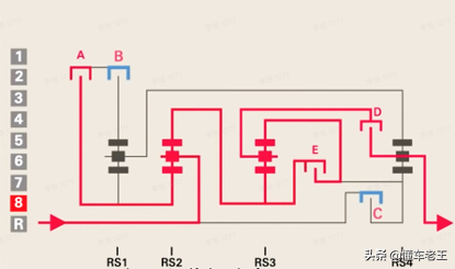 「懂车老王学习笔记」三离合时代到来，理论最多可达17前进挡