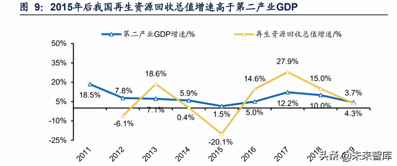 再生资源产业研究：碳中和加速需求，渠道及技术壁垒为制胜关键