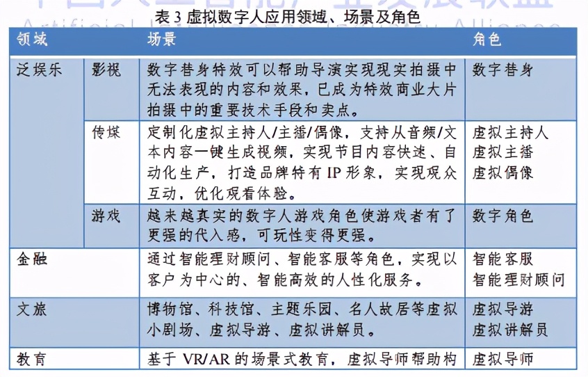 2020年虚拟数字人发展白皮书