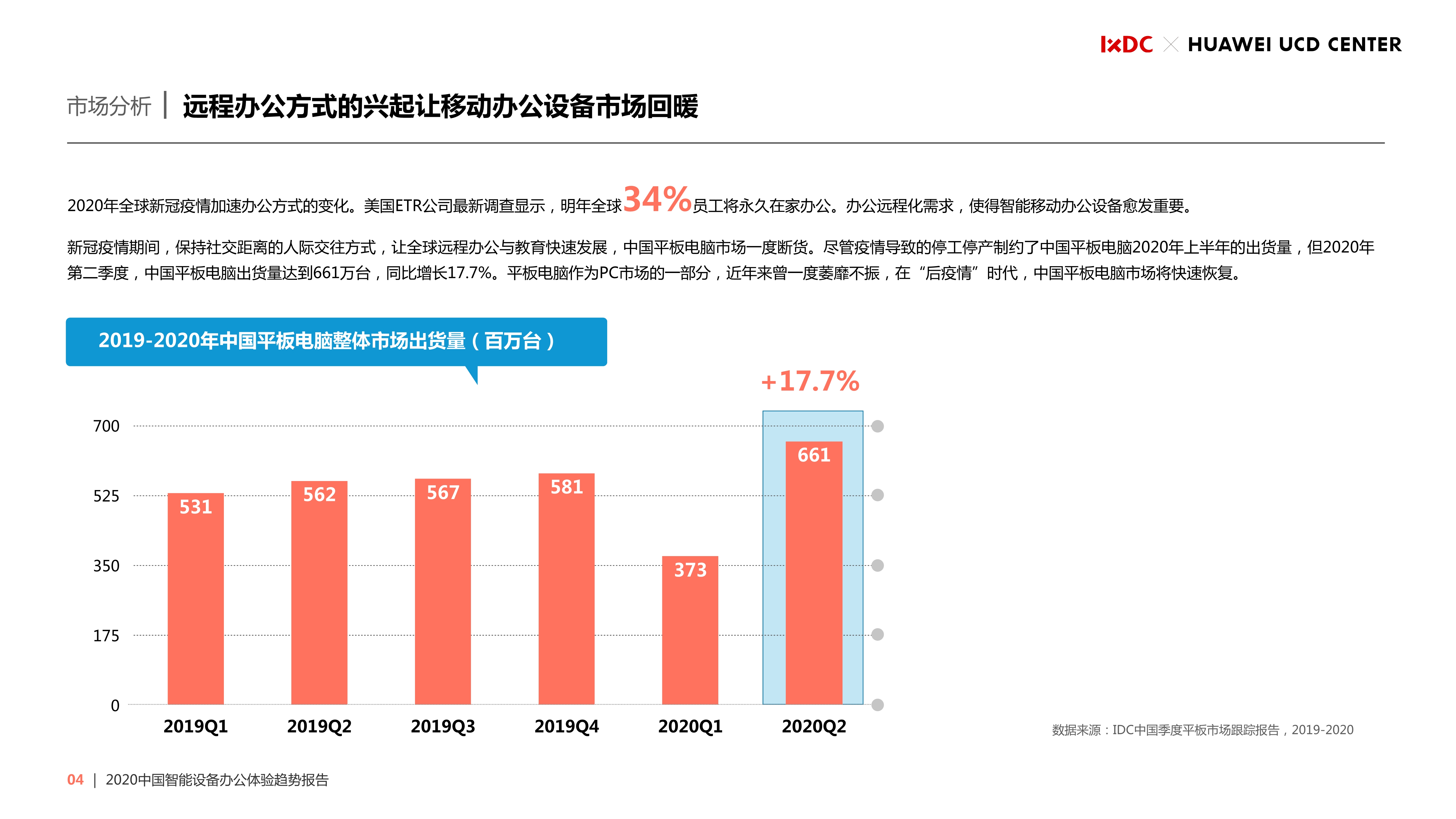 2020中国智能设备办公体验趋势报告