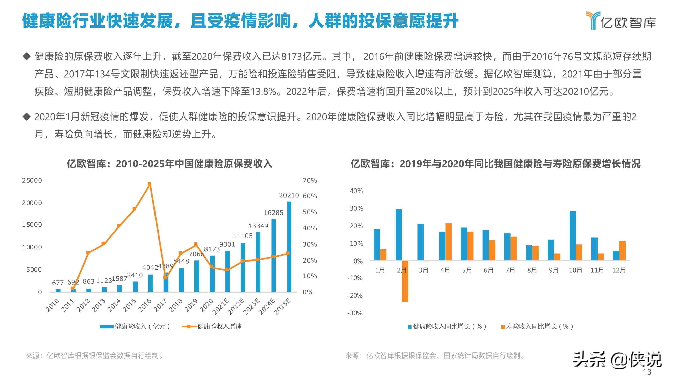 2021年中国健康险行业创新研究报告