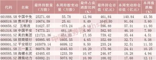 北向资金近期动向一览！上菜单！