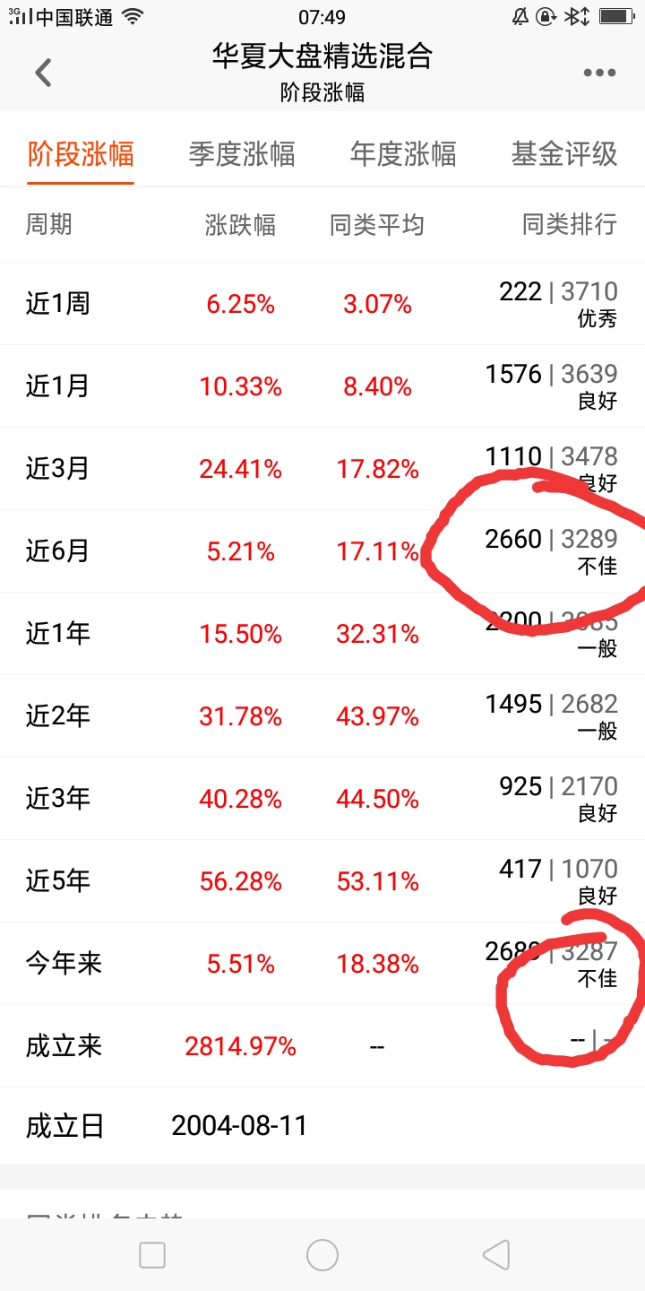 基金测评:华夏大盘精选混合