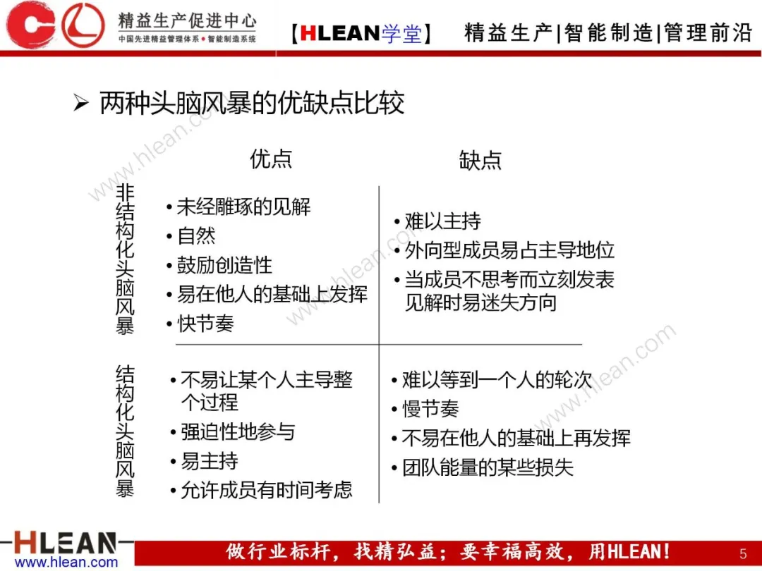 「精益学堂」头脑风暴法