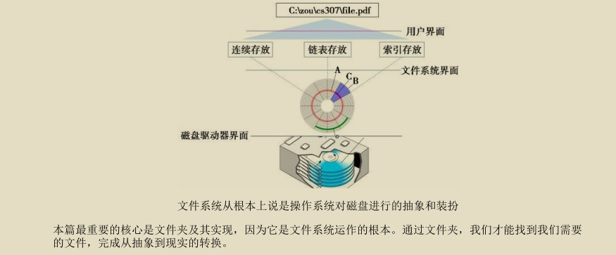 腾讯技术官又曝神作，两份堪称'千古绝唱'操作系统笔记现已疯传