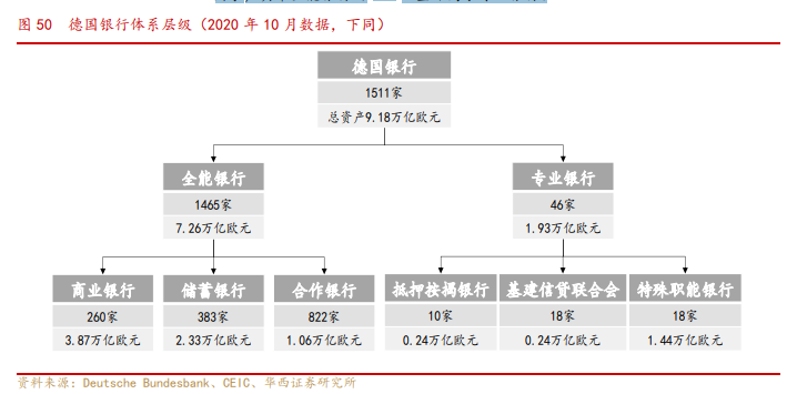 银行业专题报告：金融混业实现的环境、模式及经验借鉴