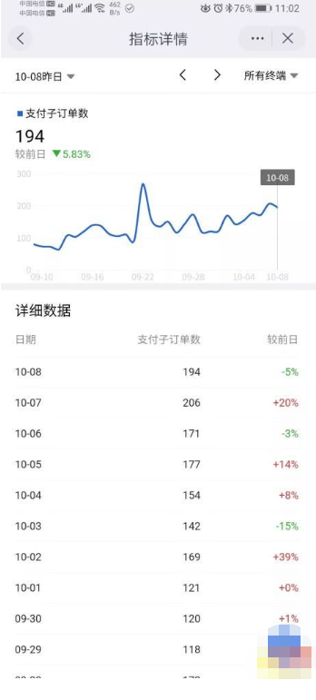 不靠工资，只靠副业如何做到月赚20000+