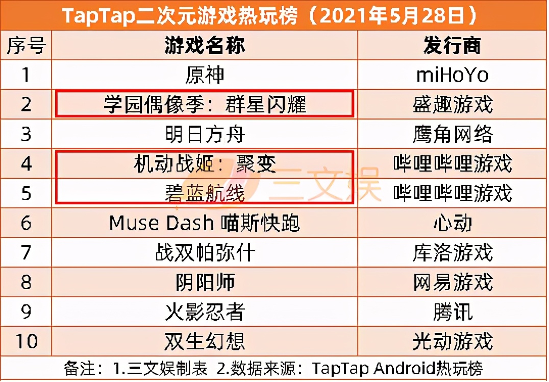 被诉抄袭的《哪吒》胜诉，第一弹APP侵权案27人获刑｜周刊第177期