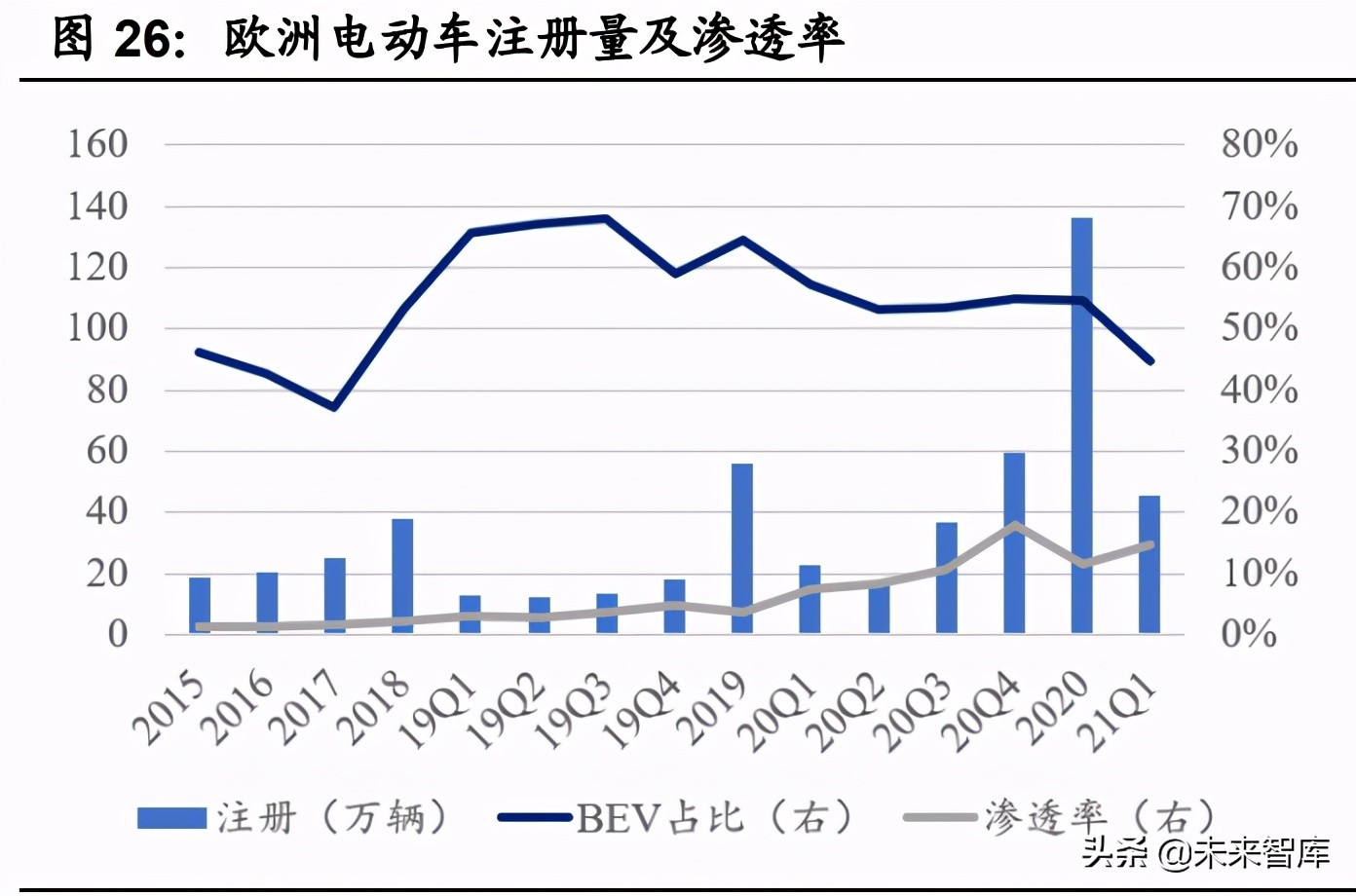 新能源汽车行业研究与中期策略：智能电动造就新一轮投资盛宴