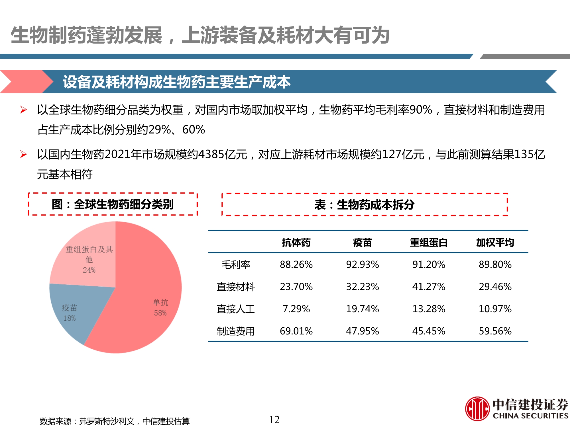 生物制药行业产业链专题研究之耗材篇：工欲善其事，必先利其器