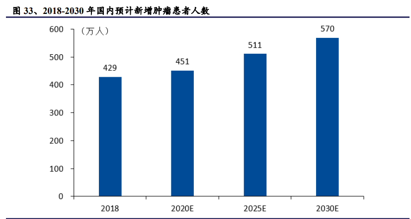 医药行业专题报告：百花齐放，浪里淘金