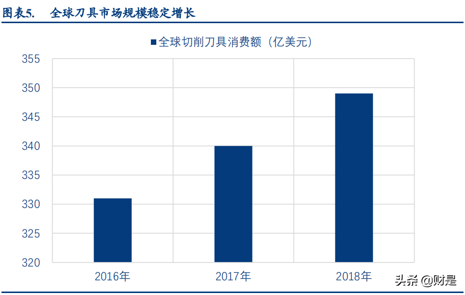 机床行业专题研究报告：数控刀具，工业耗材顺周期好赛道