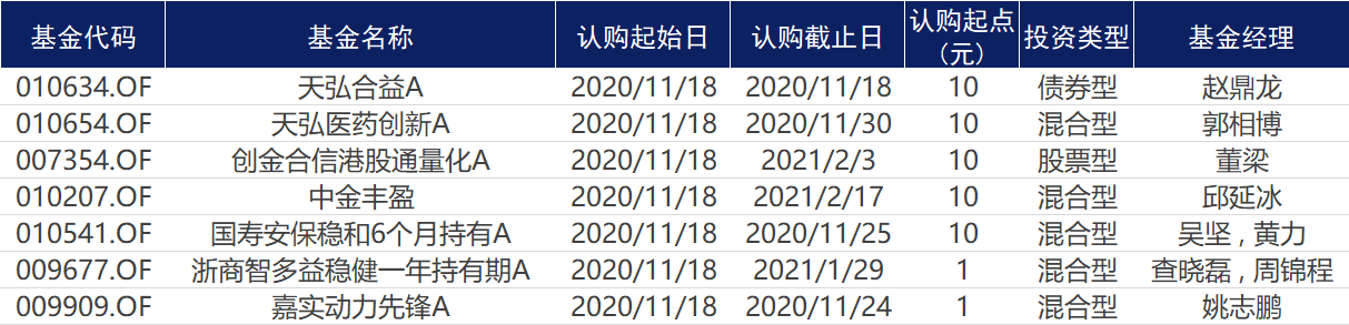 必看！前三季度新基高配新能源，外资紧盯科技医药