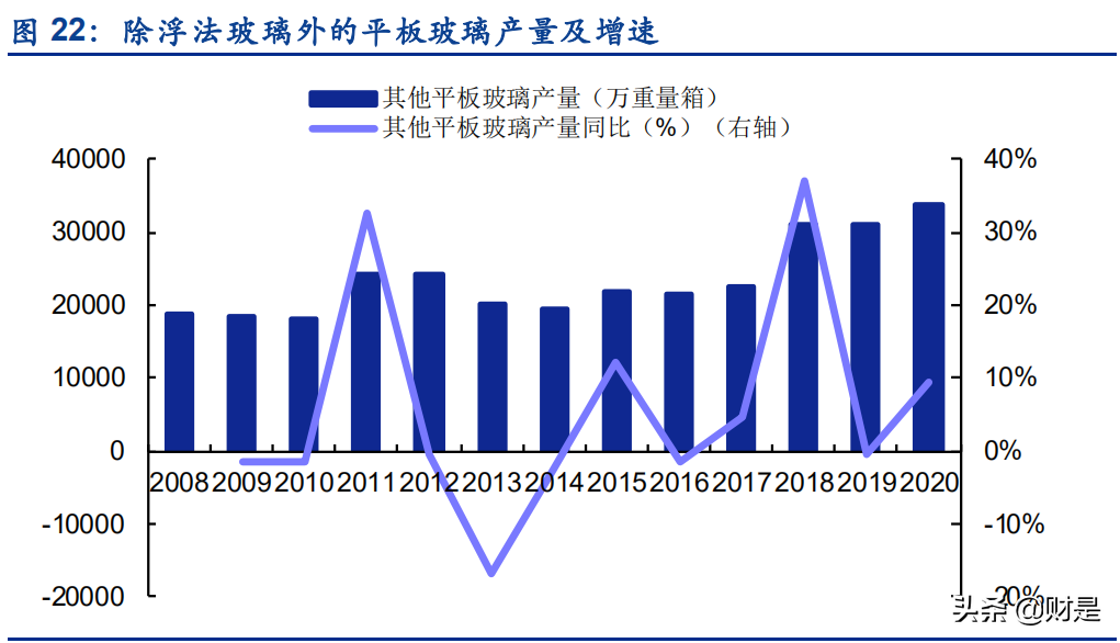 纯碱行业深度研究报告：光伏提振需求，景气和持续性有望超预期