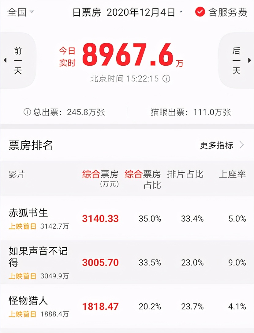《赤狐书生》口碑两极分化，陈立农被批口音出戏，粉丝疯狂控评