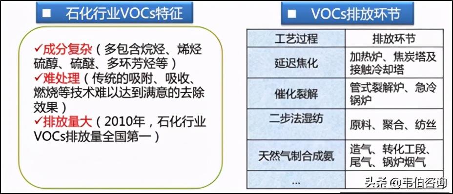 一文看懂中國(guó)VOCs治理產(chǎn)業(yè)鏈上中游行業(yè)及市場(chǎng)格局