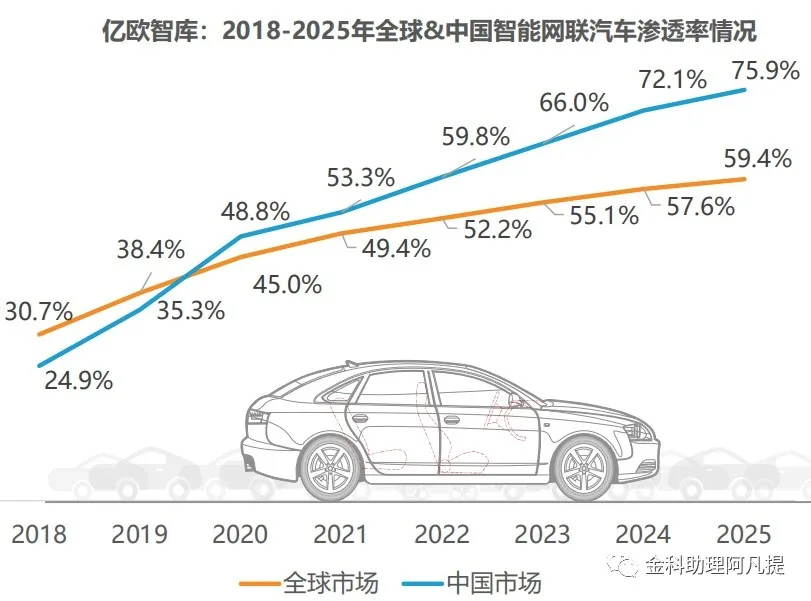 华为鸿蒙真正目标是物联网,汽车领域或有巨大预期差