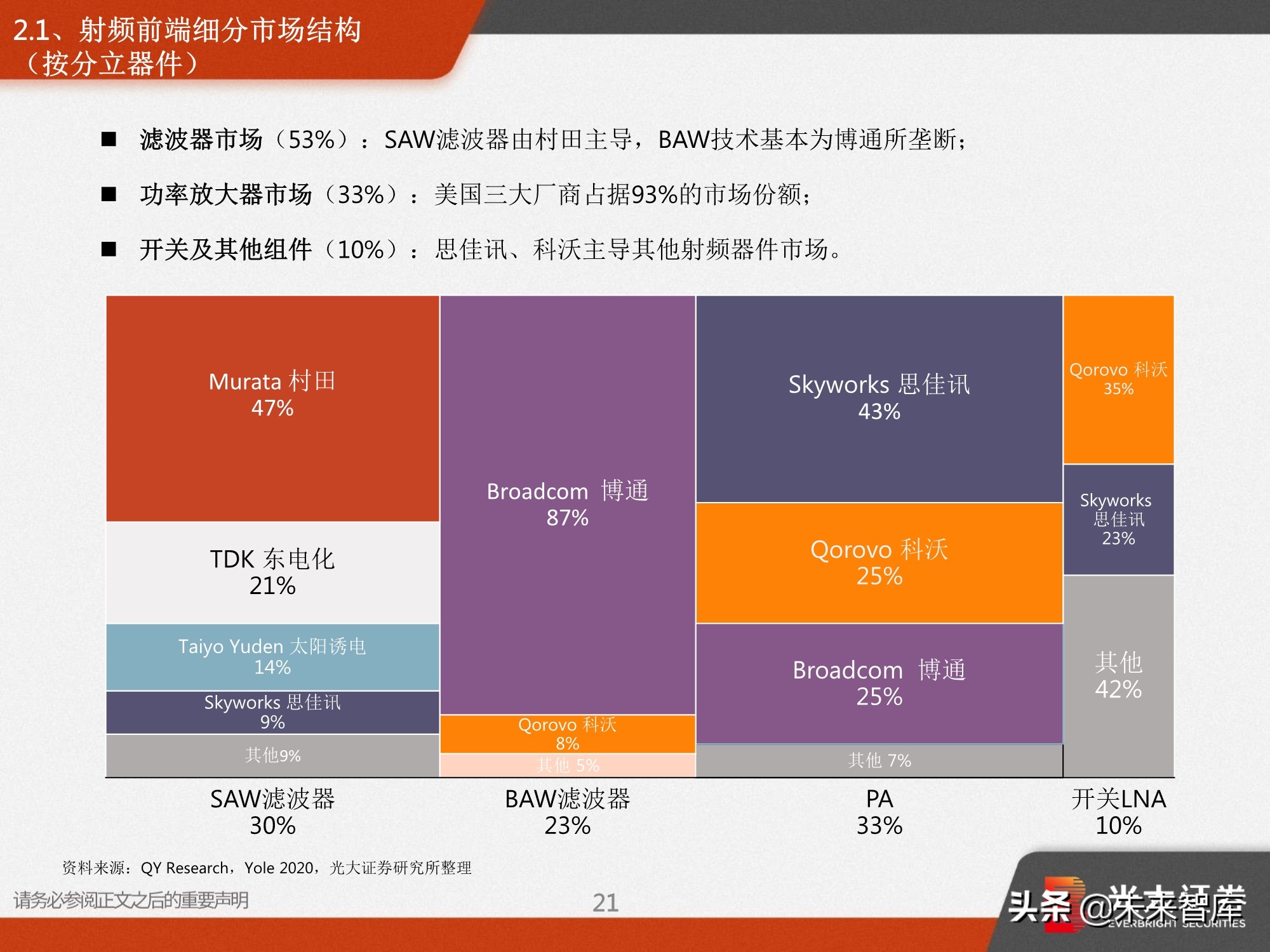 射频前端深度报告：5G需求推动前端器件量价齐升